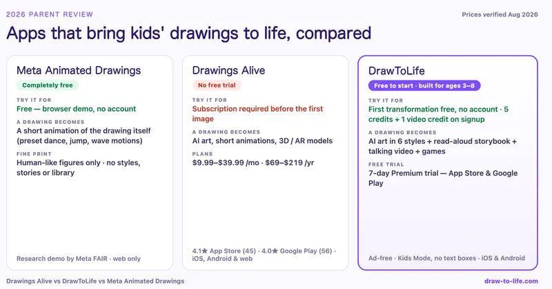 A parent and child on a sofa comparing kids' drawing apps on a tablet in warm evening light